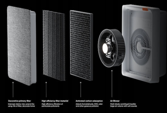 Xiaomi E1 Air Purifier 19W