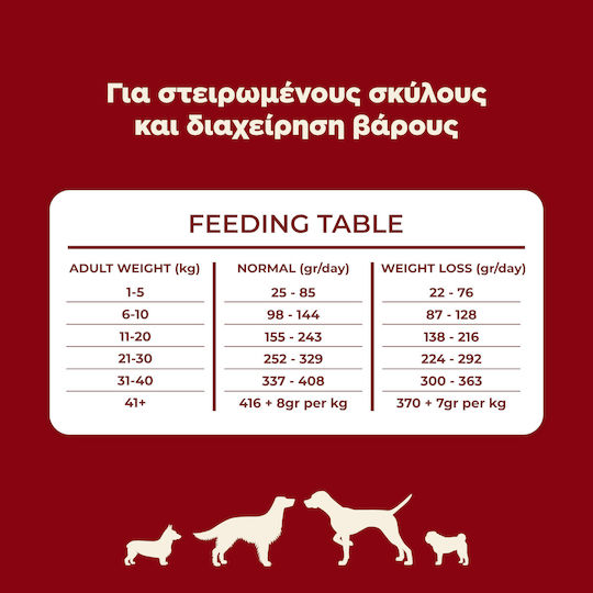 Ethelia Sterilised & Senior 1.5kg Dry Food For Elderly Neutered Dogs With Turkey Pork And Fish