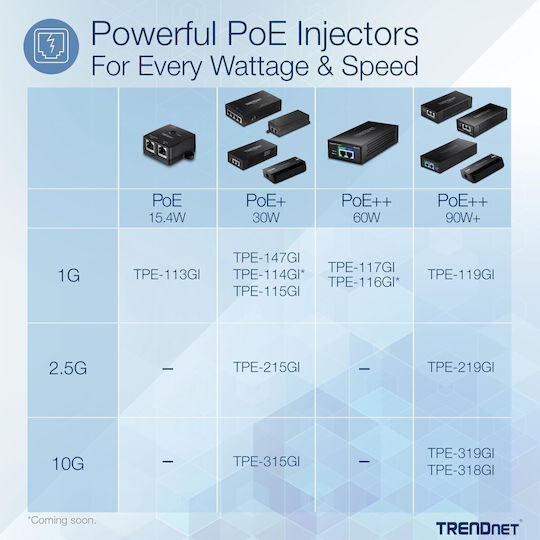 Trendnet PoE++ Injector