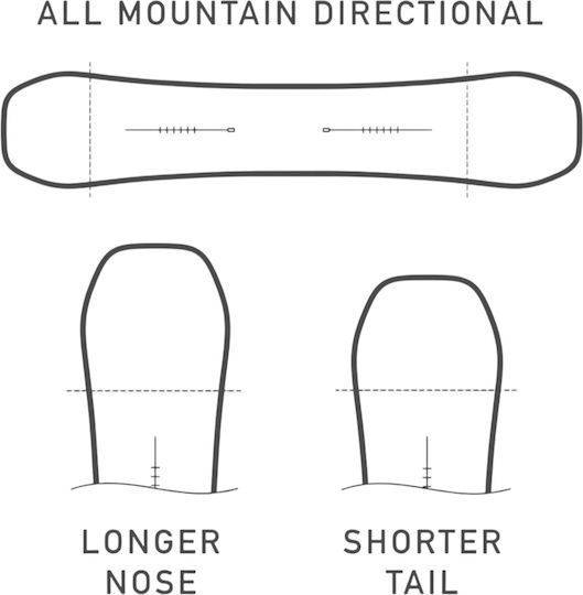 Burton Мъжка Сноуборд Дъска Multi