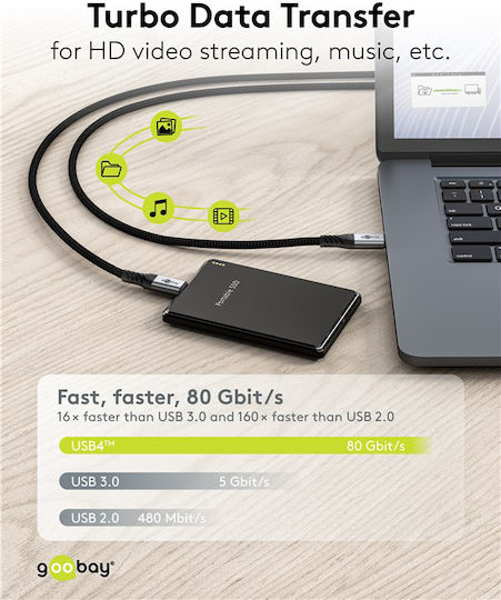 Goobay Geflochtenes USB 3.0 Kabel USB-C männlich - USB-C 240W PD Schwarz 1,5m 74776 Großhandel