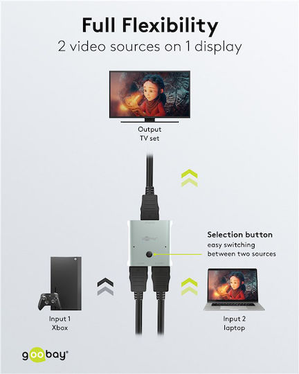 Goobay HDMI Switch 77791 2 In 1 8K/60Hz Gray DM130644