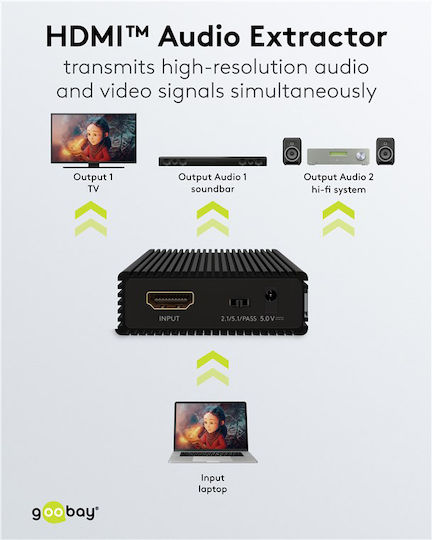 Goobay HDMI Female to 3.5mm / HDMI Female Converter 1pc 79138