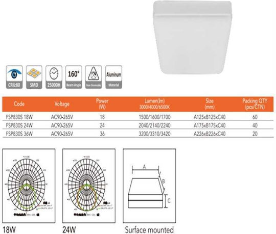Lightplanet Panou LED Pătrat 18W Cu Lumină Albă Rece 6500K