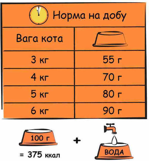 Versele Laga Суха Храна за Възрастни Котки с Пилешко Турция Месо Зеленчуци 12.5kg