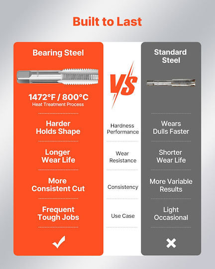 Vevor Set of Hand Taps and Threaders 51 Pieces Metric Sizes M6–M24 Coarse Fine Thread Key Accessories Steel Bearing Carrying Case Szhbytzdcc5190drk001v0