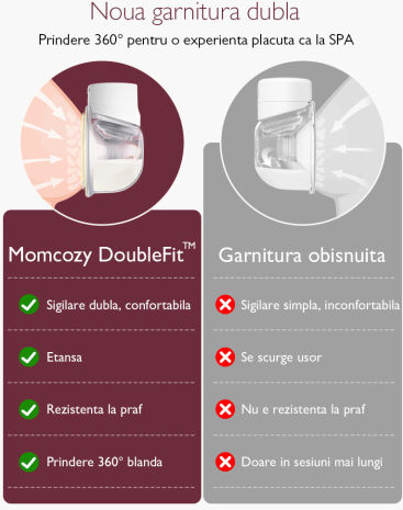 Momcozy Ηλεκτρικό Διπλό Θήλαστρο Μπαταρίας Χωρίς BPA Γκρι 180ml