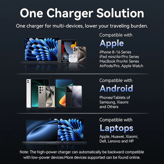 Vention Φορτιστής Χωρίς Καλώδιο GaN με 2 Θύρες USB-C 45W Power Delivery Λευκός (FEFW0-EU)