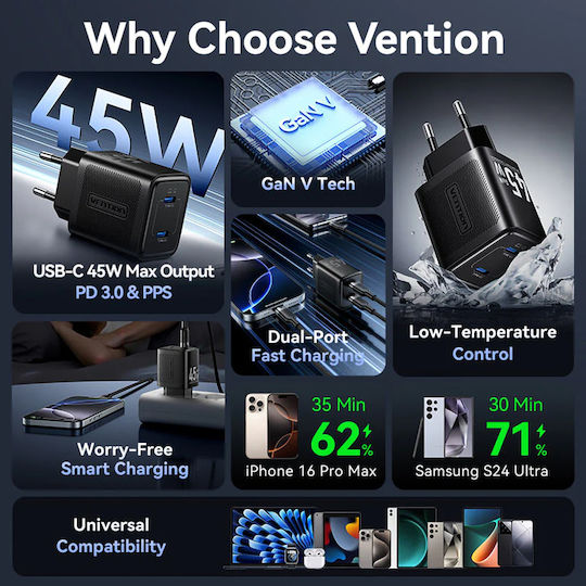 Vention Φορτιστής Χωρίς Καλώδιο GaN με 2 Θύρες USB-C 45W Power Delivery Μαύρος (FEFB0-EU)