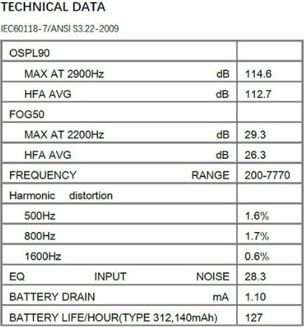 Digital CIC Hearing Aid for Right Ear J25-LR