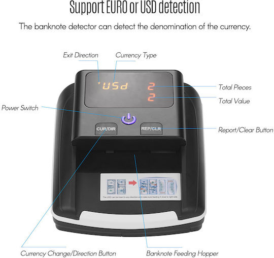 Counterfeit Banknote Detection Device