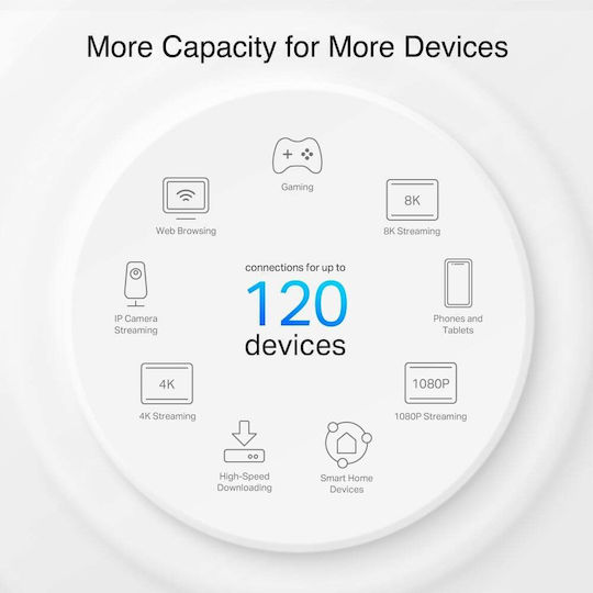 TP-LINK Deco PX10 AX1500 + AV1000 Powerline Троен Комплект за Безжична Връзка Wi‑Fi 6 и 3 Gigabit Ethernet Порта