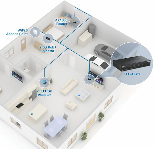 Trendnet TEG-S381 L2 Switch με 8 Θύρες Gigabit (1Gbps) Ethernet
