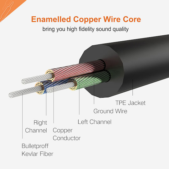Cabletime 3,5mm Klinkenkabel 3,5mm Stecker - 3,5mm Buchse Schwarz 0,5m mit Vergoldeten Anschlüssen CT-AV311-P11FG