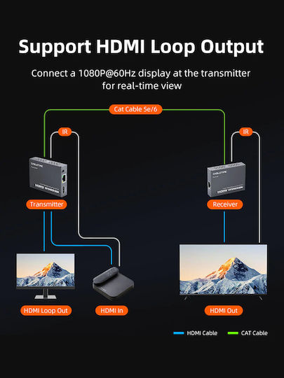Cabletime Hdmi Video Extender Ct-hehd-fg60 Μέσω Καλωδίου Rj45 1080p/60hz Έως 60m Cabletime