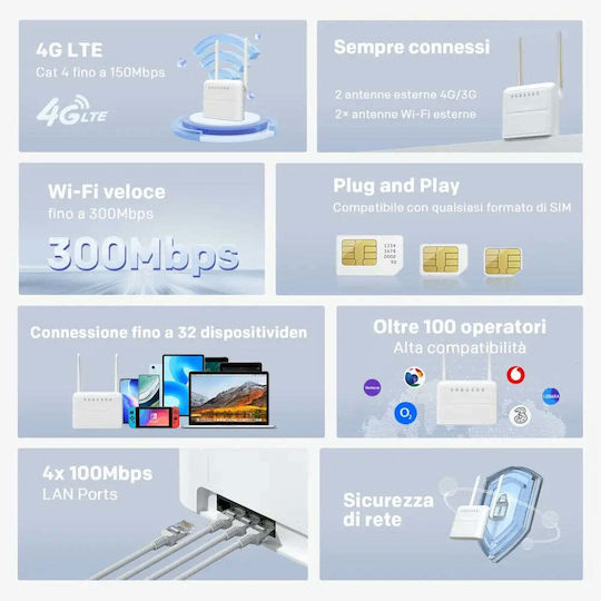 Strong 4GROUTER360 Безжичен 4G Рутер с 4 Порта