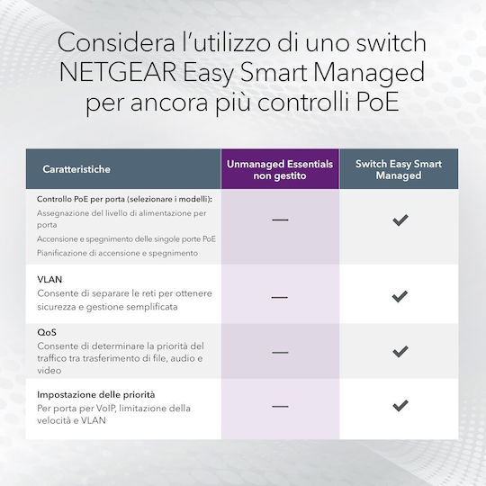 NetGear GS308LP Unmanaged L2 PoE+ Switch με 8 Θύρες Gigabit (1Gbps) Ethernet
