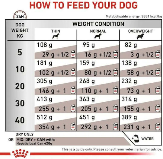 Royal Canin Veterinary Hepatic 7kg Dry Food for Adult Dogs with Rice