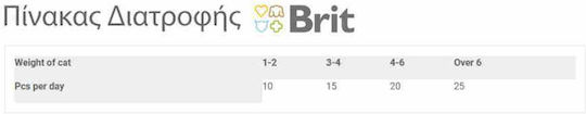 Brit Care Cat Functional Calming Λιχουδιές για Γάτα 50gr