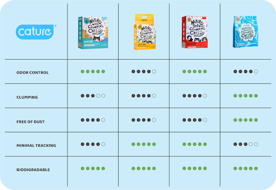 Cature Smart Pellets Pellet Γάτας 6lt