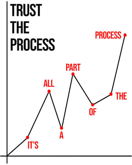Quote Poster Trust Process Pq180 50cm x 70cm Schwarzer Hölzernes Rahmen