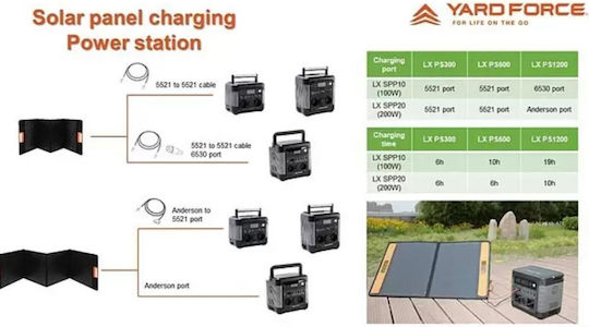 Yard Force Sonnenkollektor für CCTV-Systeme YF-LX-SPP20