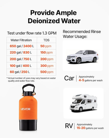 Vevor Deionized Water System Car Wash Water Washing System Without Stains Resin Di 5l & Tds Meter Deionized Water Filter Without Stains Cars Motorhomes Motorcycles Windows