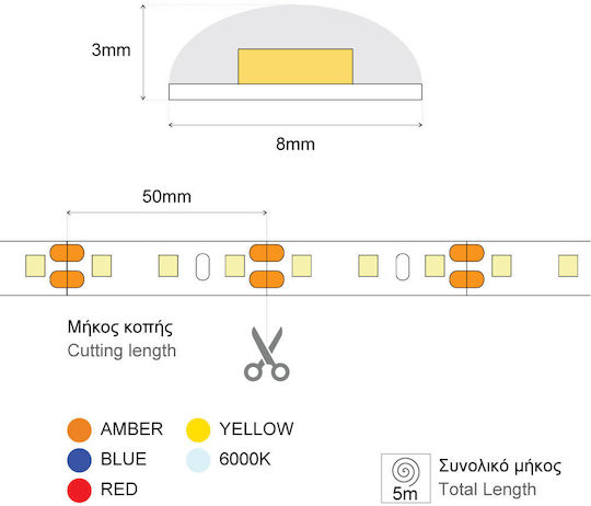 LED-Streifen Wert 120L 12V 9.6W IP65 Rote 1m
