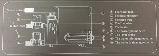 Vinci Steam Generator
