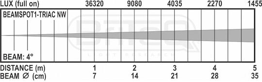 Briteq Προβολέας LED PAR BEAMSPOT-1 Triac NW Φυσικό Λευκό
