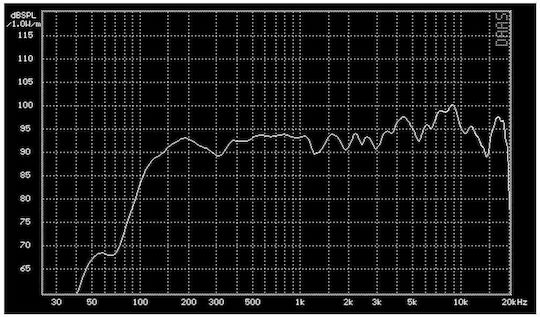 Audiophony Επιτοίχιο Ηχείο (Τεμάχιο) Μαύρο EXT106