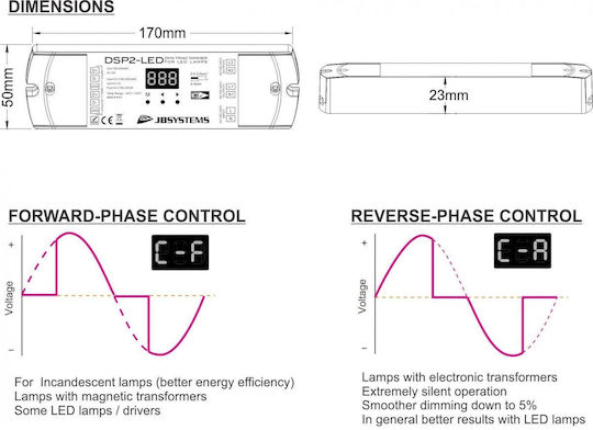 Jb Systems RGB Controller με Τηλεχειριστήριο LIDIM085