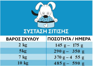 Lucky Jim Hrana Umedă Pentru Câini Cu Pui 200gr