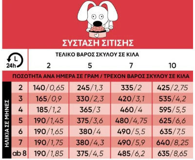 Lucky Jim Υγρή Τροφή για Κουτάβια με Βοδινό, Μοσχάρι, Σολομό και Καρότο 200gr