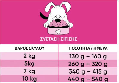 Lucky Jim Υγρή Τροφή Σκύλων με Αρνί 200gr