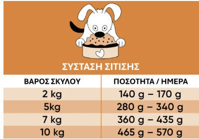 Lucky Jim Υγρή Τροφή Σκύλων με Κοτόπουλο, Συκώτι και Ρύζι 200gr