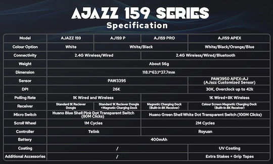 Ajazz AJ159 PRO Wireless Gaming Mouse 26000 DPI White