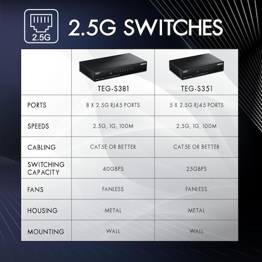 Trendnet TEG-S351 L2 Суич с 5 Ethernet Порта