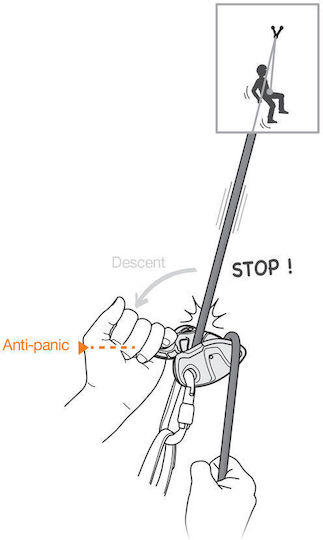 Petzl Τροχαλία Αναρρίχησης D015AA01