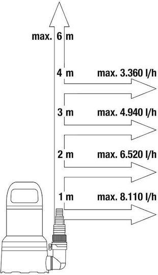 9000 Einphasige Tauchpumpe Für Reines Wasser 0.4hp Mit Schwimmerschalter 09030-29