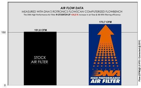 Cf Moto U10 Pro Cf1000uz-8 2025 Dna Air Filter R-cf10at24-zf