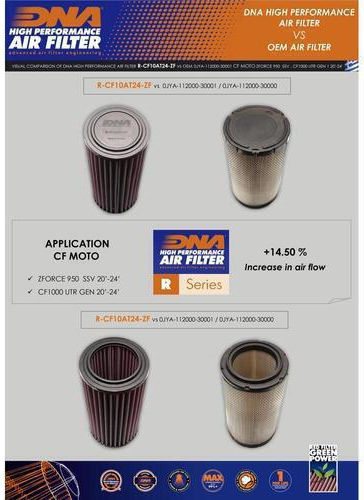 Cf Moto Zforce 950 Sport Cf1000us-a 20-22 Dna Въздушен Филтър R-cf10at24-zf