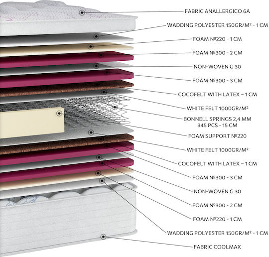 Orion Strom Saltea Extra Plus Semi-dublă Ortopedică 130x200x29cm cu Nucă de Cocos