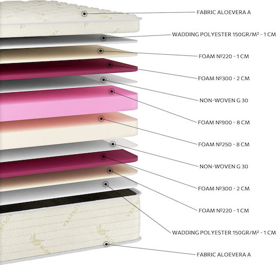 Orion Strom En56 Super Double Mattress 180x200x23cm with Aloe Vera