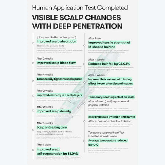 VT Cosmetics Scalp Serum Against Hair Loss Strengthening Nourishing And Mass Gaining Enhancement 300ml