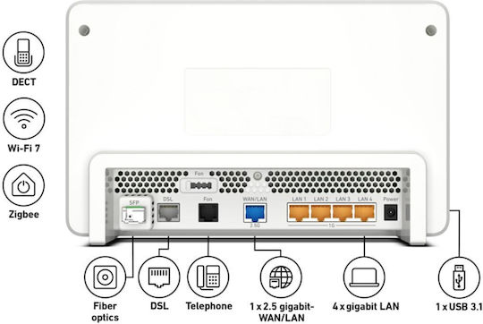 AVM FRITZ!Box 5690 Pro Fiber GPON Wireless VDSL2 Modem Router Wi‑Fi 7 with 4 Ports