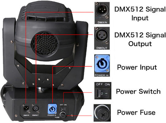 GloboStar Moving Light Beam LED with Robotic Head Super RGBW