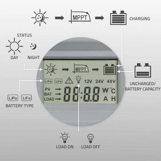 Qoltec Qoltec Solarladeregler MPPT 12V 40A