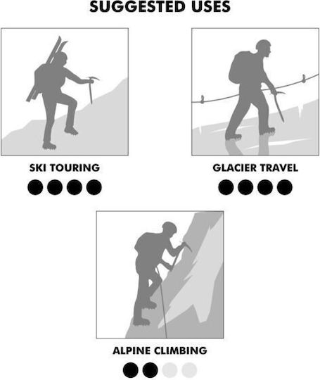 Climbing Technology Männer Klettergurt