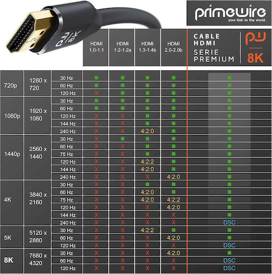 Hochgeschwindigkeits 8k HDMI 2.1 Ultra High Speed 48Gbps 4K 120Hz HDR VRR Kabel HDMI-Stecker - HDMI-Stecker 2m Schwarz